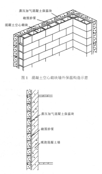 玛沁蒸压加气混凝土砌块复合保温外墙性能与构造